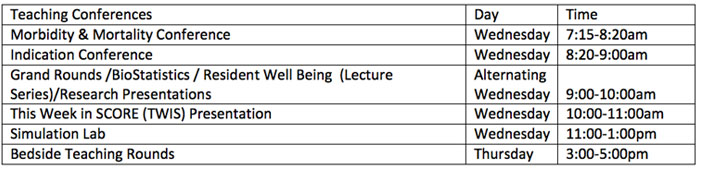 program table